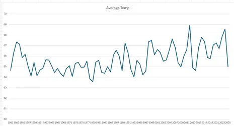 Weather2025.webp