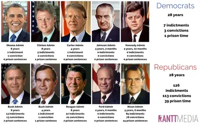 Corruptioninparties.webp