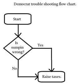 flow chart 1.3.webp