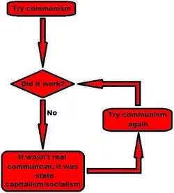 CommieWork.webp