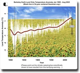 berkeley-earth-land-only-average-2-degreee-1.webp