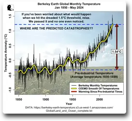 one-point-five-degree-berkeley-warming.webp