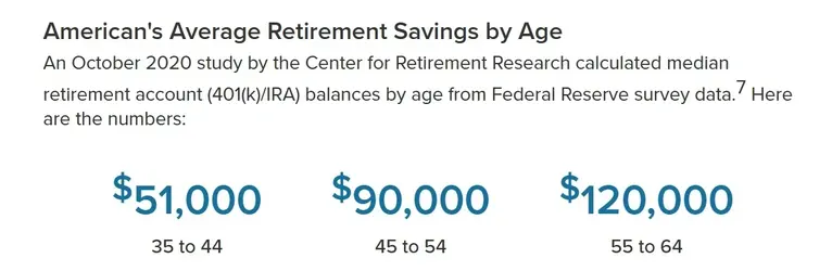 Median retirement account balances by age.webp
