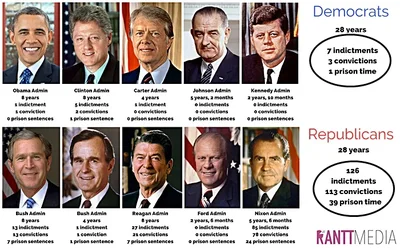 DemocratsvsRepublicansJailed.webp