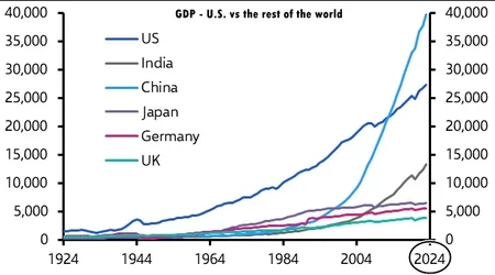 Economics2024world.webp