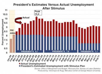 $presidential-promises-and-unemployment-chart-JPG_0.jpg