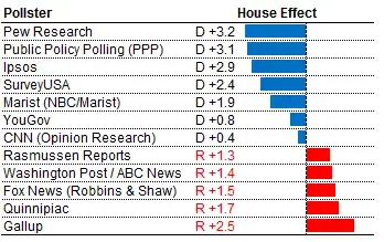 $20fivethirtyeight-poll-graf-custom1.webp $20fivethirtyeight-poll-graf-custom1.webp