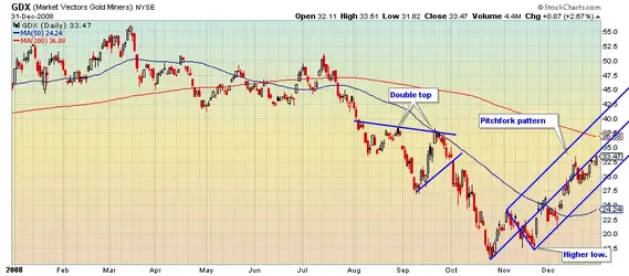 $gdx 2008.webp $gdx 2008.webp