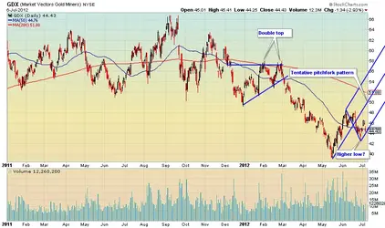 $gdx 2012.webp $gdx 2012.webp