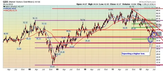 $gdx.daily.webp $gdx.daily.webp