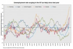 $g7_unemployment.jpg