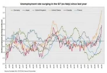 $g7_unemployment.webp