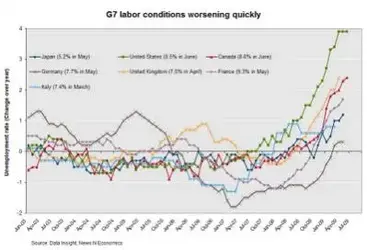 $g7_labor_chart.webp