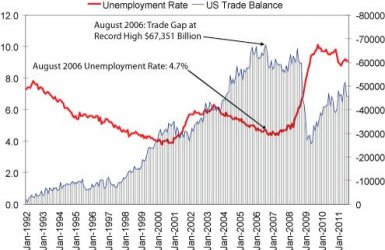 $trade-deficit-v-unemployment.jpg