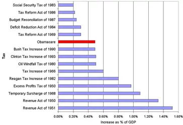$Obamacare-tax-chart.webp