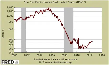 $fredgraph.webp
