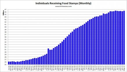 $Food-Stamps-Monthly2.jpg