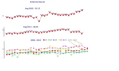 $antarctic_sea_ice_aug_29_2006-2012.webp