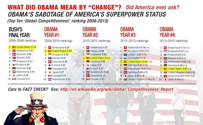$GlobalCompetitivenessChange.webp