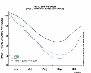 $N_timeseries.webp