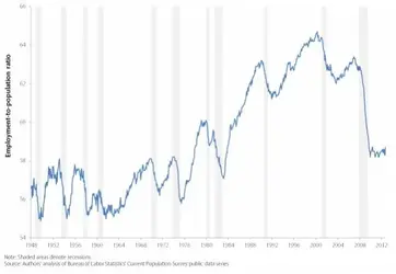 $stateofworkingamerica.org.webp