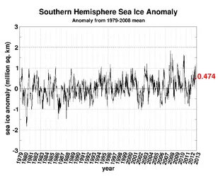 $seaice_anomaly_antarctic.webp