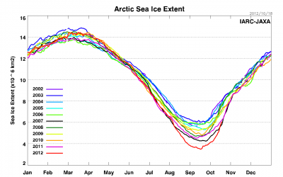 $AMSRE_Sea_Ice_Extent_L.png