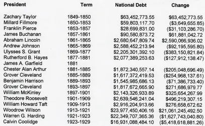 $Debt 1849 to 1929.webp