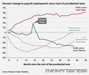 $BUSHvOBAMA_jobsREV.webp
