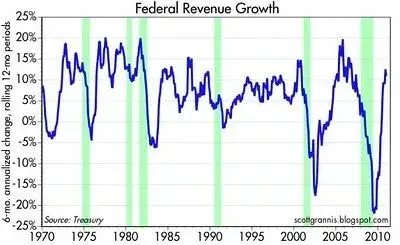 $saupload_federal_rev_growth_1.webp