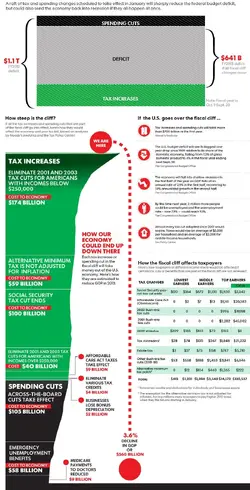 $Fiscal Cliff Graphic.webp