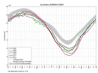 $ssmi1_ice_ext.webp