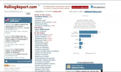 $2012-11-22 14_45_45-[#] PollingReport.webp