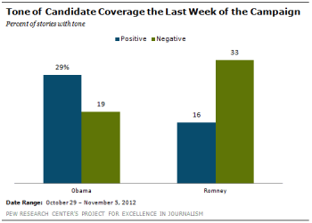 $idate_Coverage_the_Last_Week_of_the_Campaign.png