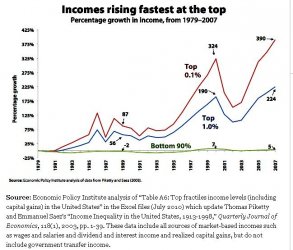 $EPI-wealth-gap-chart.jpg