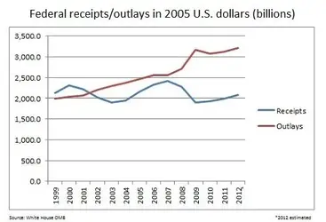 $Revenue and Spending.webp