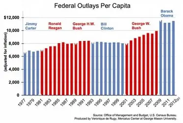 $Outlays.webp