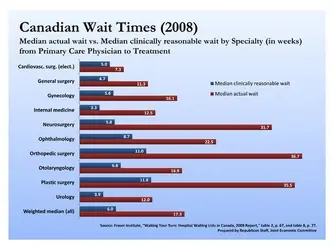 $FE_PR_072809_CanadianWaitTimes2008_a.webp