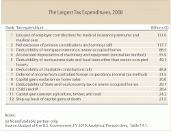 $TE_Fig1_What-are-the-largest-tax-expenditures_1 (1).gif