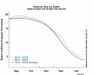 $S_timeseries.webp