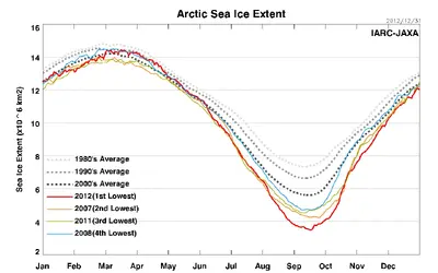$Sea_Ice_Extent_L.webp