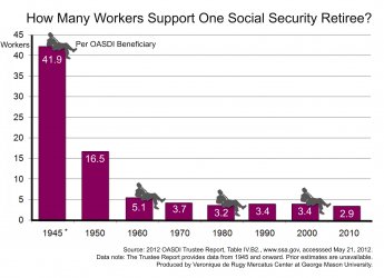 $worker-per-beneficiary-chart.jpg