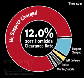 2017_clearance_rate_010118.png
