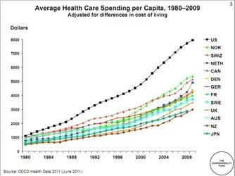 $health spending.webp