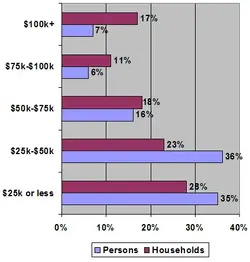 $Personal_Household_Income_U.webp