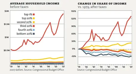 $inequality-p25_averagehouseholdincom.webp