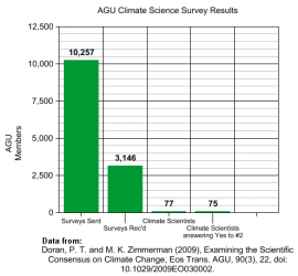 $98_percent_climate_scientists_graph.png