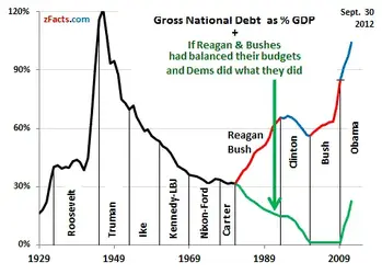$US-national-debt-GDP.webp