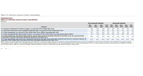 $March BLS Table A-15 Data UI Rates jpg.webp