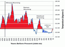 $greenland-ice-core-isotope-past-4000-yrs.gif